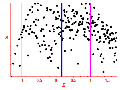 Strength function log